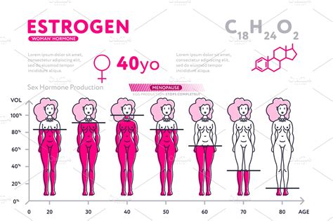 How Hormones Changed My Body (w/ pictures)